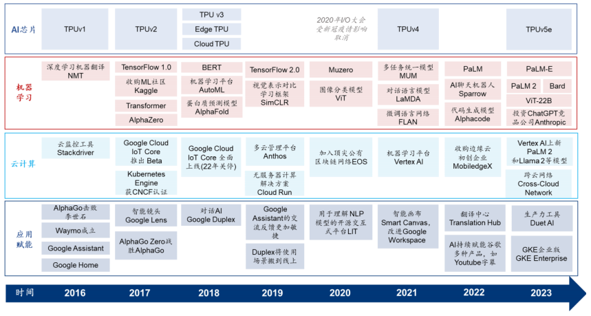 大模型AI芯片 群雄逐鹿，谁主沉浮？英伟达NVIDIA？AMD？华为？