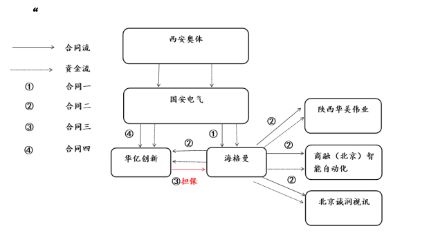 来源：华亿创新公告