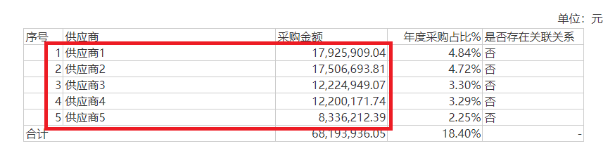 来源：华体股份公告