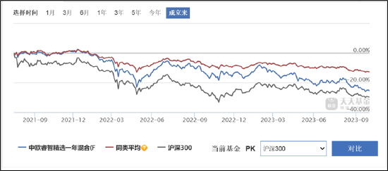 来源：天天基金