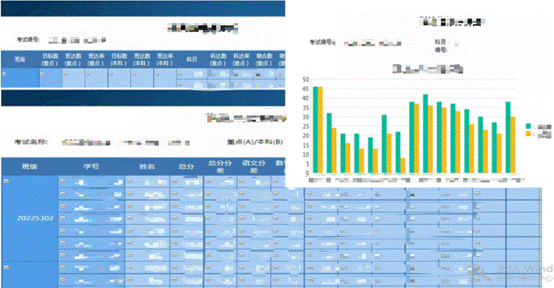 牛娃教育-Wyn商业智能助力智慧校园，共创美好未来