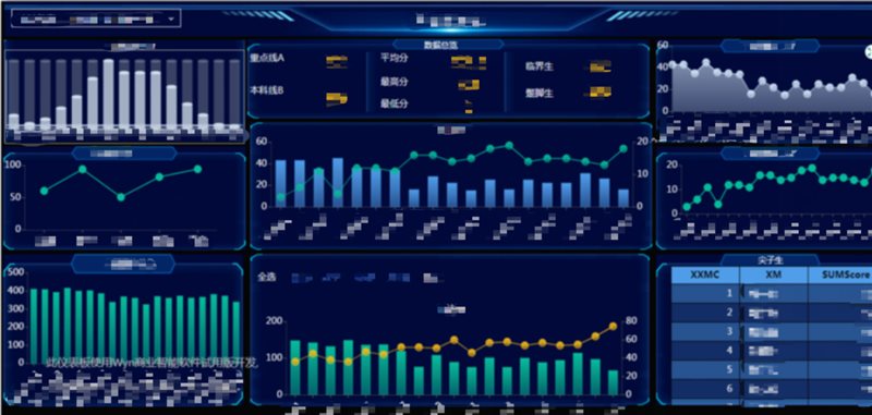 牛娃教育-Wyn商业智能助力智慧校园，共创美好未来