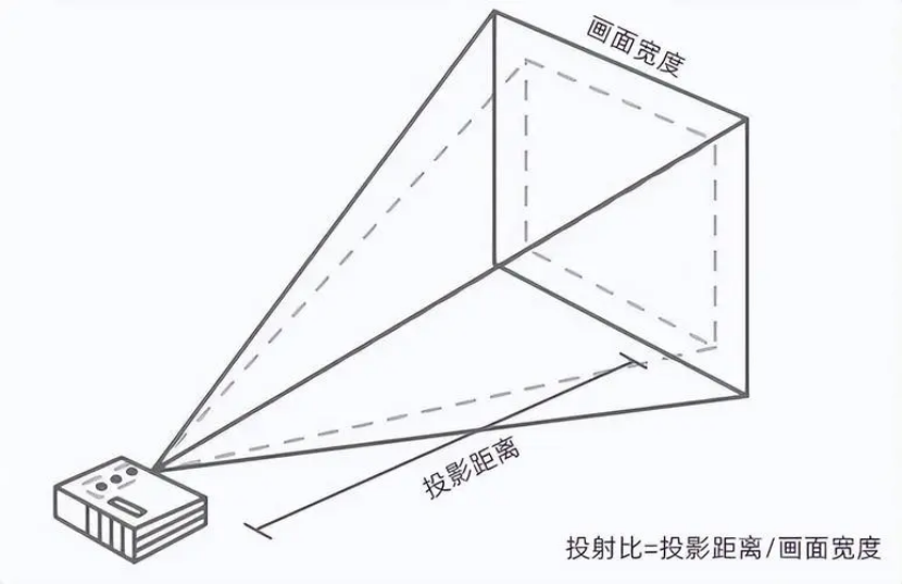 坚果O2超短焦系列新品重磅发布，租房人士也能享受百吋大屏