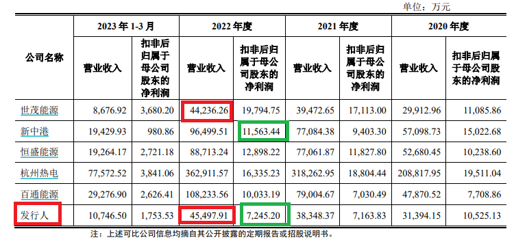 来源：和特能源招股书