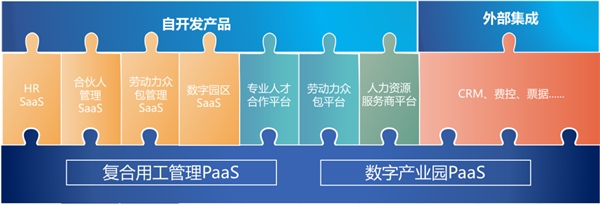 进博会首秀，博尔捷数字科技集团带来数字化用工管理未来式