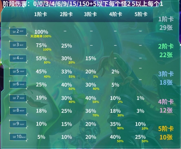 云顶之弈s10赛季攻略大全  s10赛季最强上分阵容推荐[多图]图片3