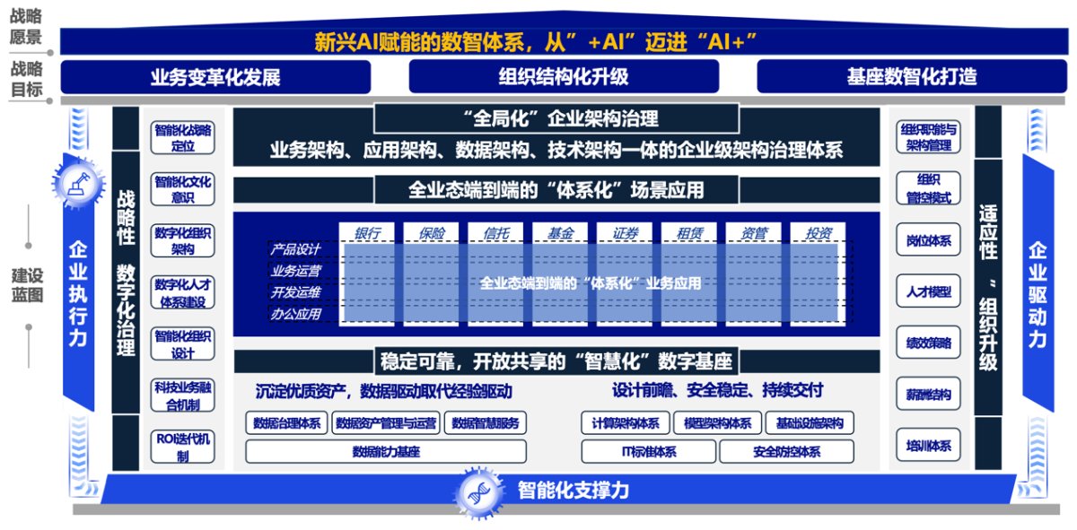 腾讯云行业大模型加速落地：助力金融业务场景拓展、推动行业标准制定