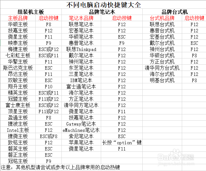 增霸卡安装win10