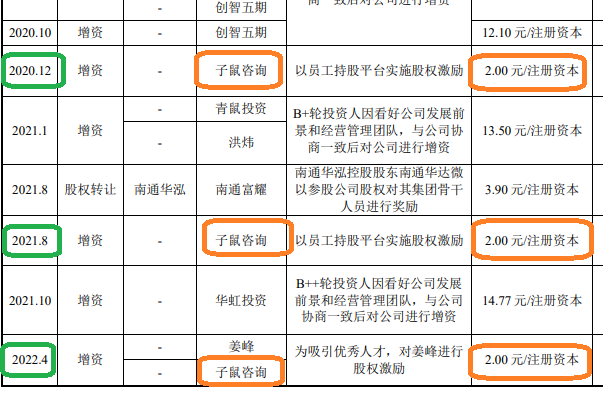 来源：尚阳通公告