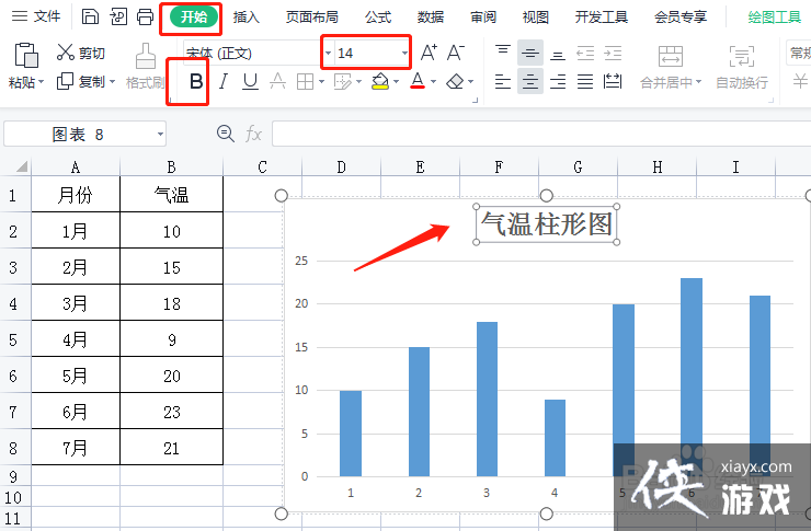 气温柱状图可以帮助我们直观看出气温的