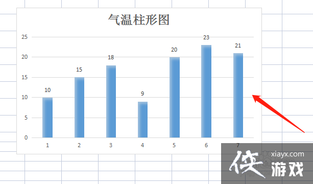 气温柱状图可以帮助我们直观看出气温的