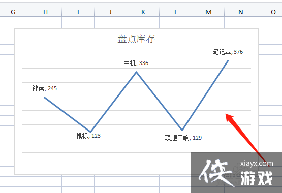 excel折线图没有纵坐标轴