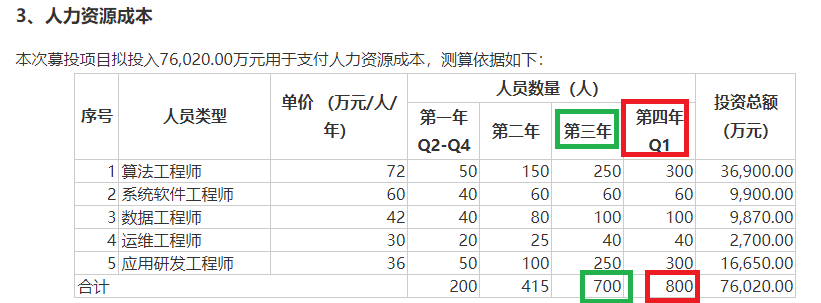 来源：公司公告