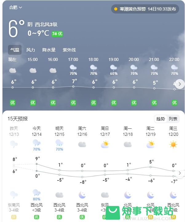 合肥天气预报天气15天查询结果是什么