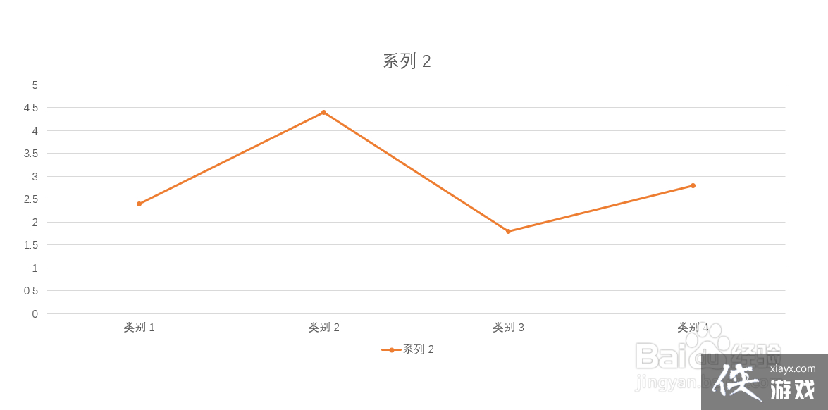 ppt的折线图怎么点一个出来一个