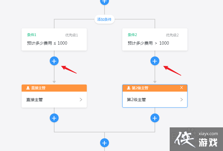 钉钉审批流程怎么设置不许退回