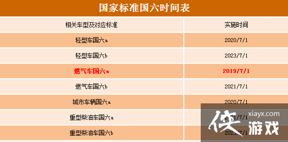 国六b和国六a的区别标识