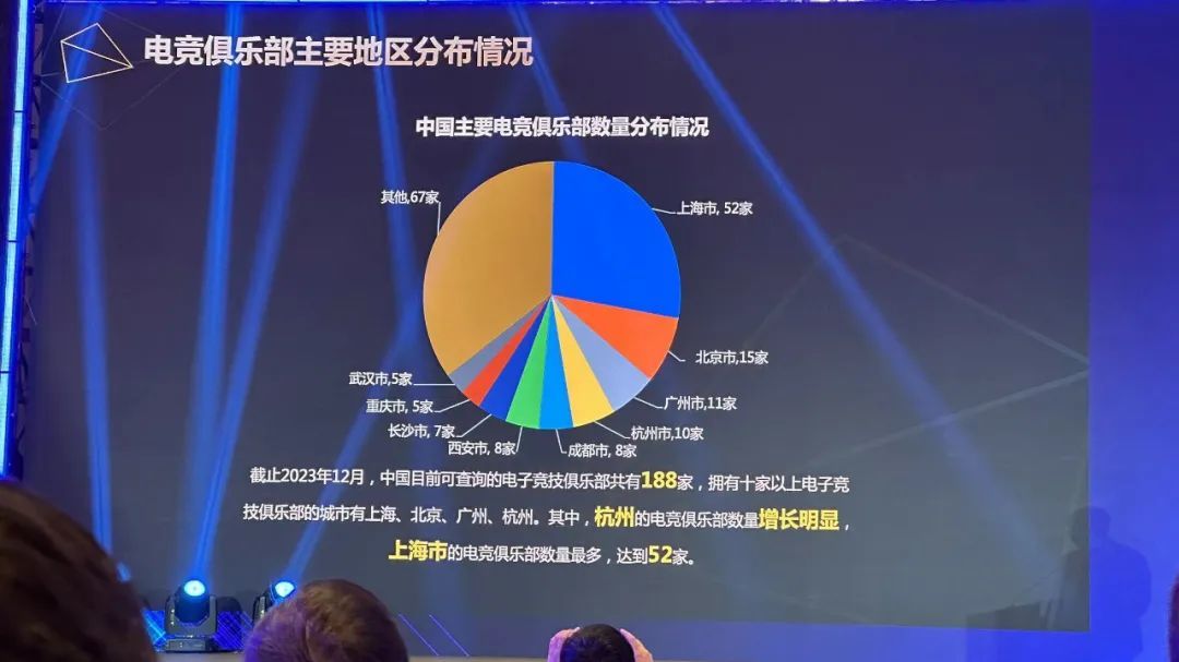 《2023中国电竞产业报告》：收入263.5亿、上海北京杭州位列办赛前三