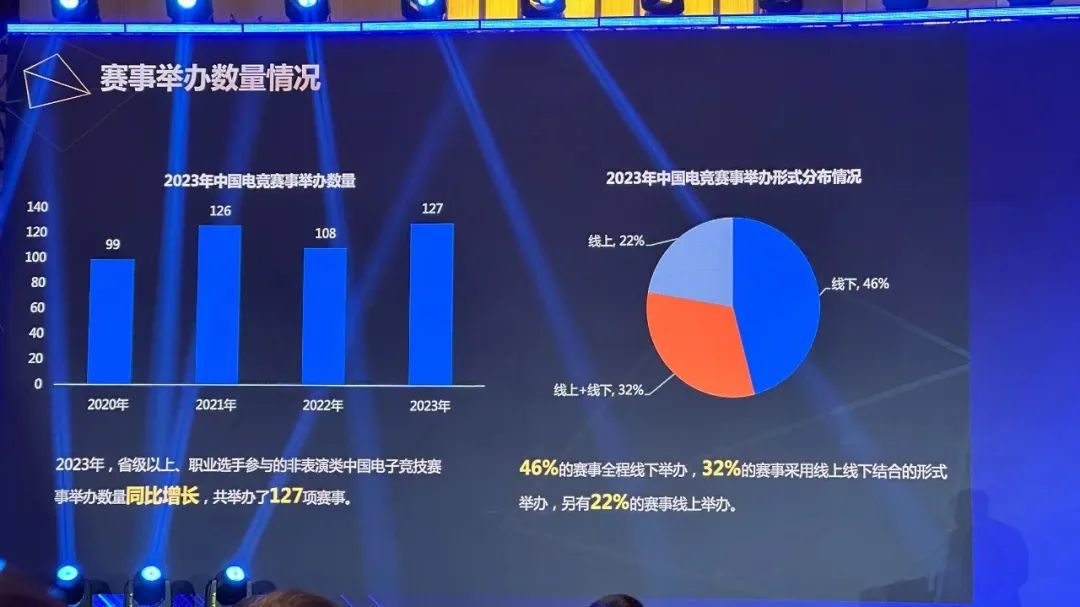 《2023中国电竞产业报告》：收入263.5亿、上海北京杭州位列办赛前三