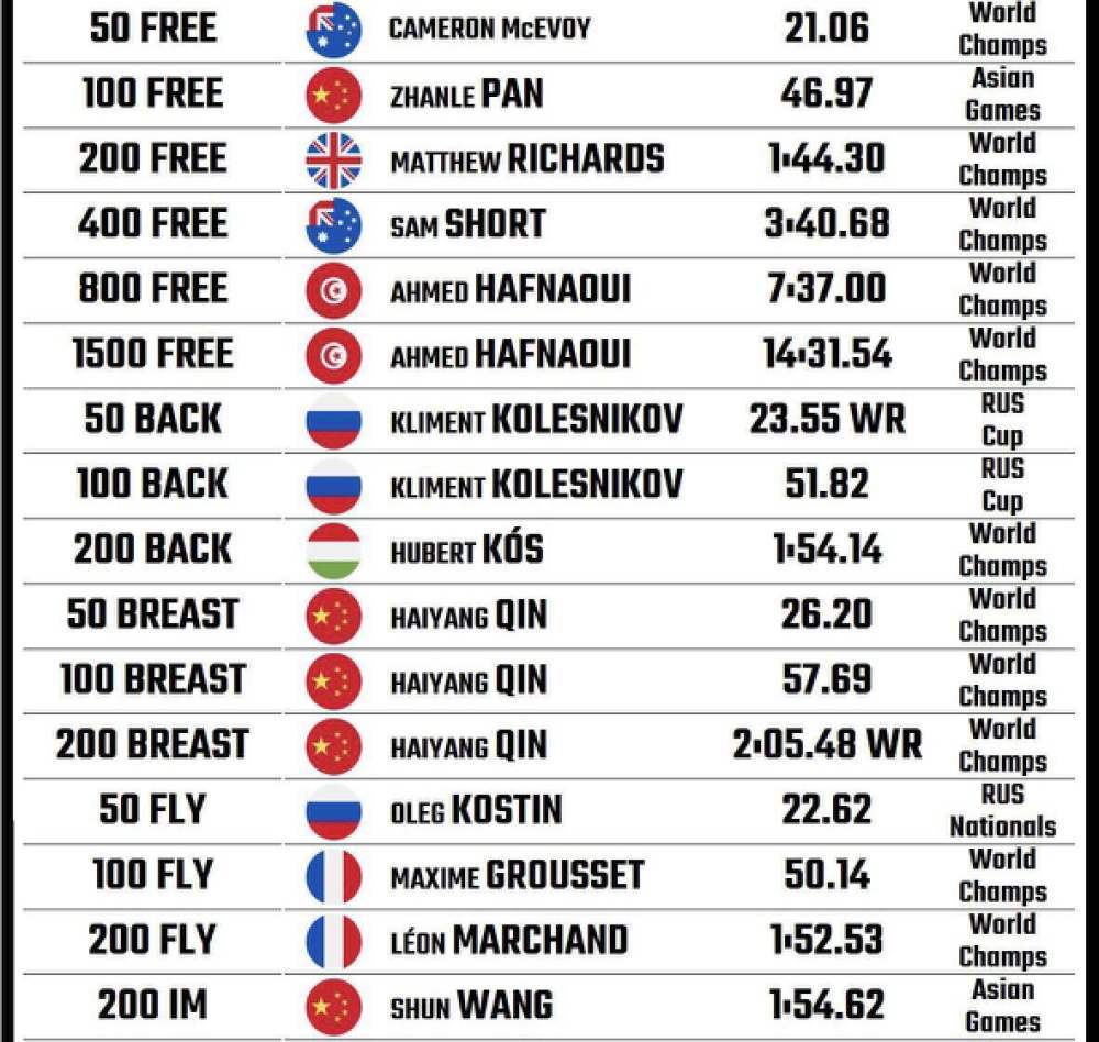 岁末喜讯！国际泳联2023年度评选，多位中国运动员上榜，刷新纪录