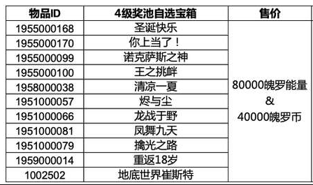 英雄联盟手游4级宝箱怎么获得