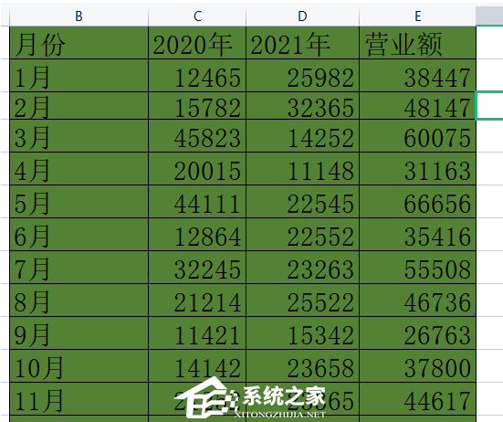 wps表格底色变成了绿色