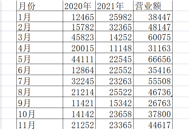 wps表格底色变成了绿色