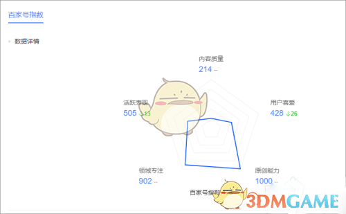 《百家号》指数查看方法