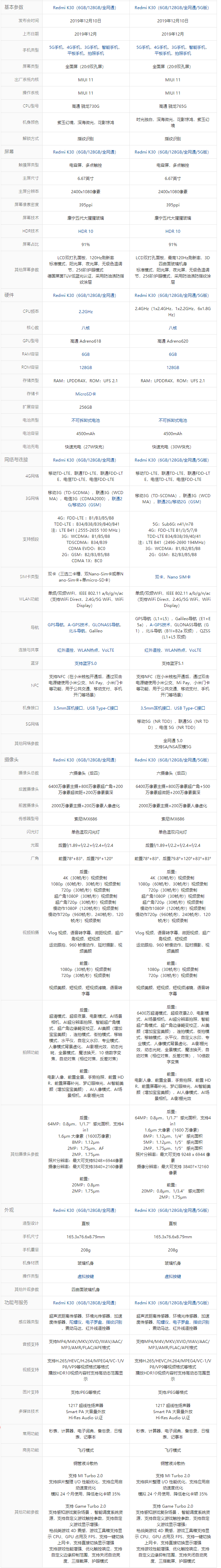 红米k30参数配置有哪些