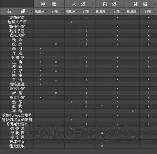 质量效应3