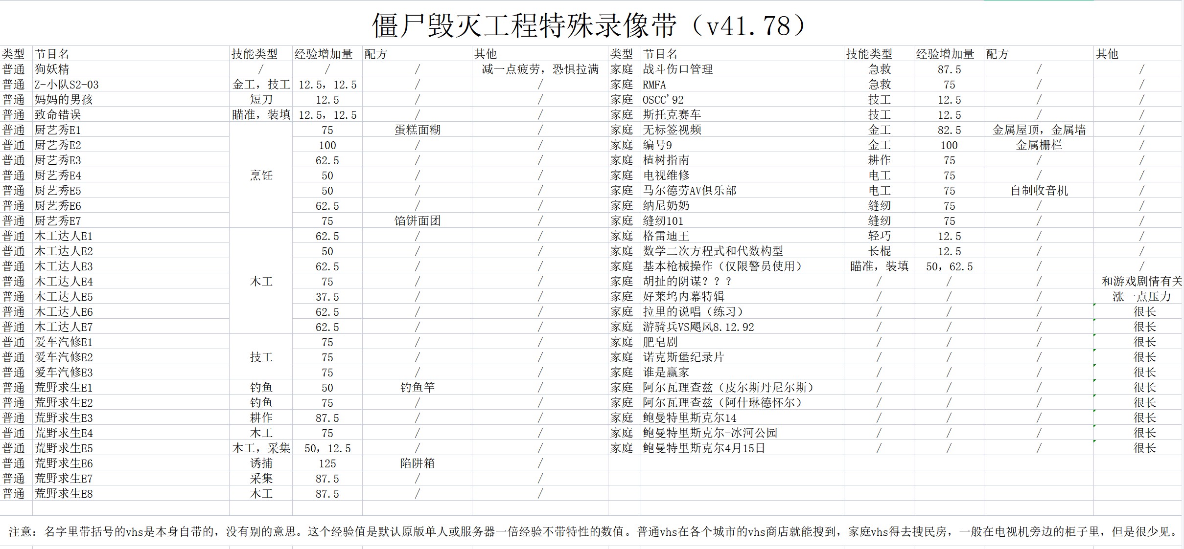 僵尸毁灭工程vhs怎么播放