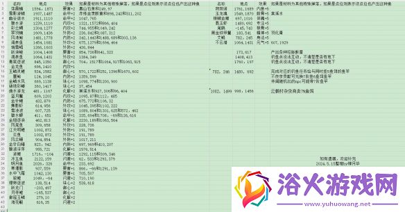 下一站江湖2钓鱼点位置一览