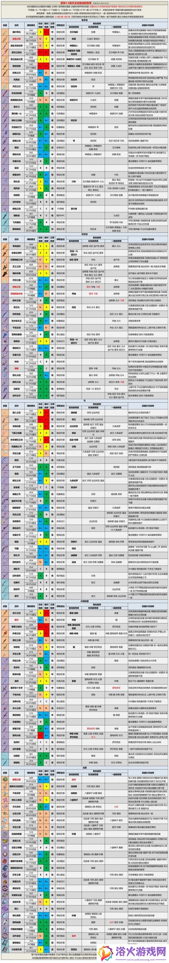 原神3.6版本武器强度什么样