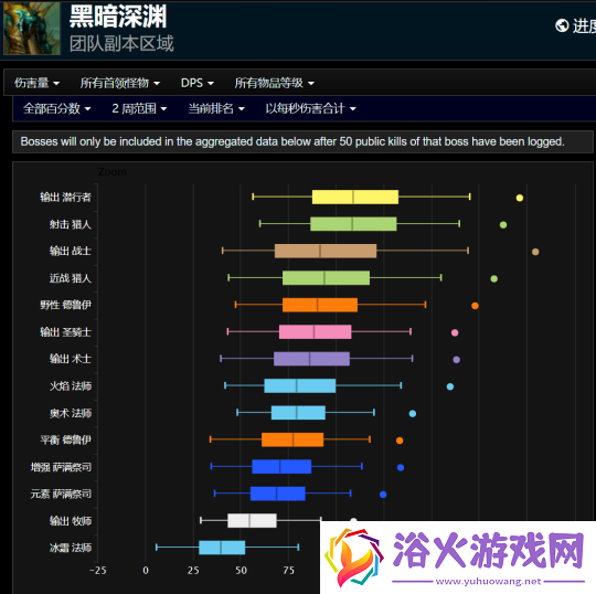 魔兽世界plus探索赛季输出排行：角色属性提升与成长建议