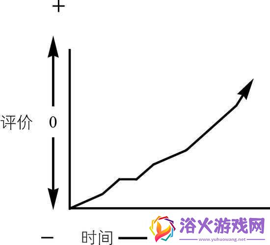 原始恐惧的正确扔法