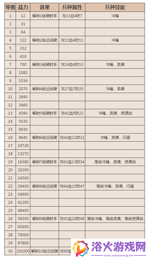 乱世王者骑兵好玩吗