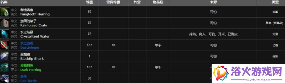 《魔兽世界》利齿青鱼获取方法