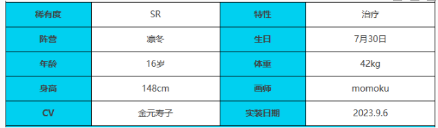 绯色回响伊利里有什么技能