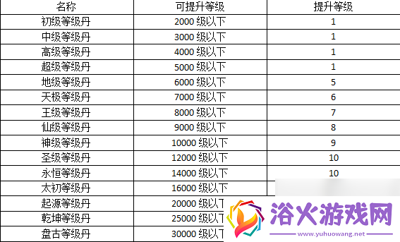 热血寻秦详细攻略