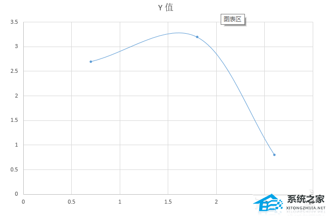 ppt中如何制作曲线图